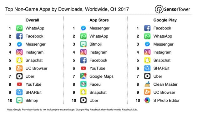 Las aplicaciones más descargadas del primer trimestre de 2017.