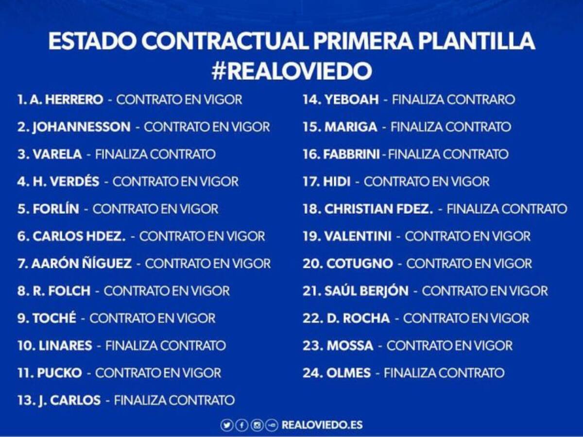 Ocho futbolistas terminan contrato