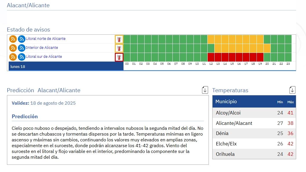 Predicción de AEMET para este lunes 18 de agosto en la provincia de Alicante. Foto: AEMET