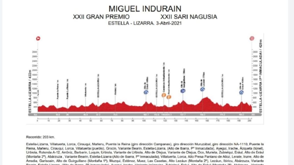 Vuelve la clásica del ciclismo navarro, el GP Miguel Indurain con ascenso de categoría