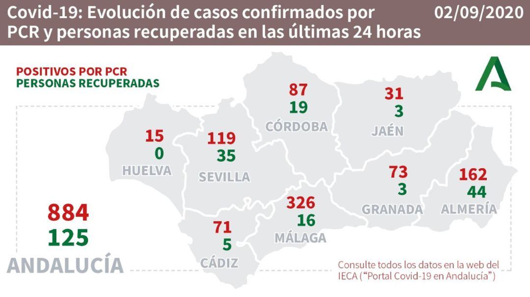 Datos del coronavirus por provincias.
