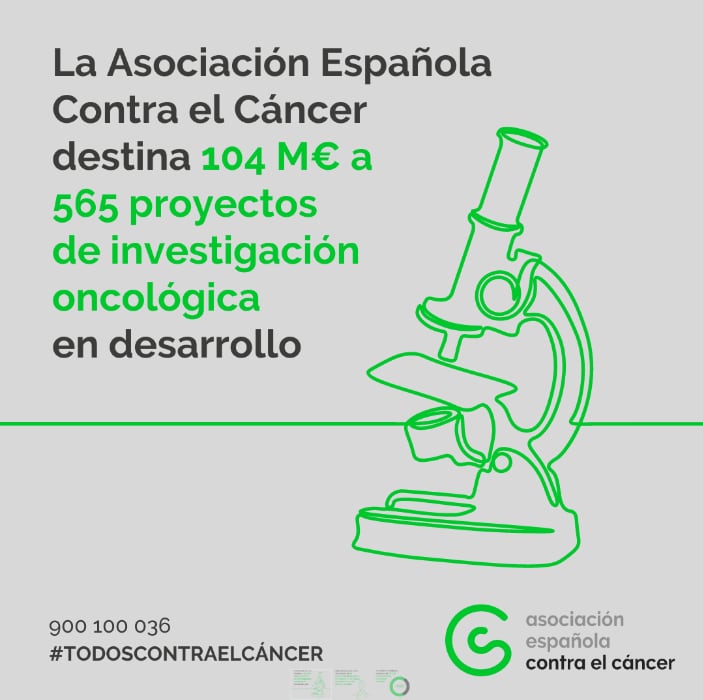 AECC destina 104 M de euros a 565 proyectos de investigación oncológica en desarrollo