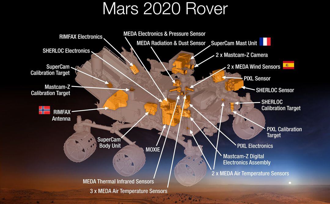 Infografía del Rover &quot;Mars 2020&quot;