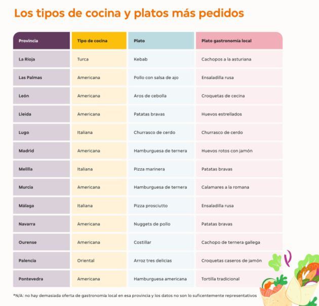 Estas son las opciones preferenciales por provincias.