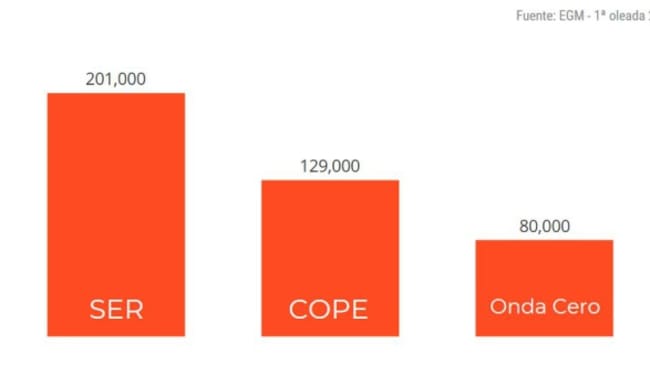 EGM en la provincia de Alicante