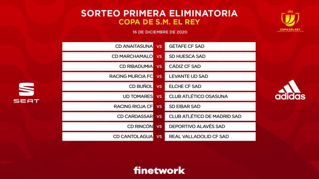 Cuadro de eliminatorias en el que se encuentra el CD Ribadumia - Cádiz CF