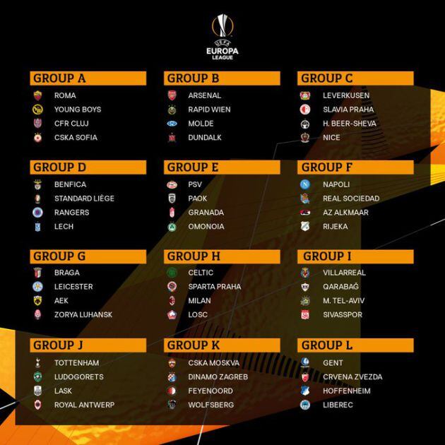 Los grupos de la Europa League