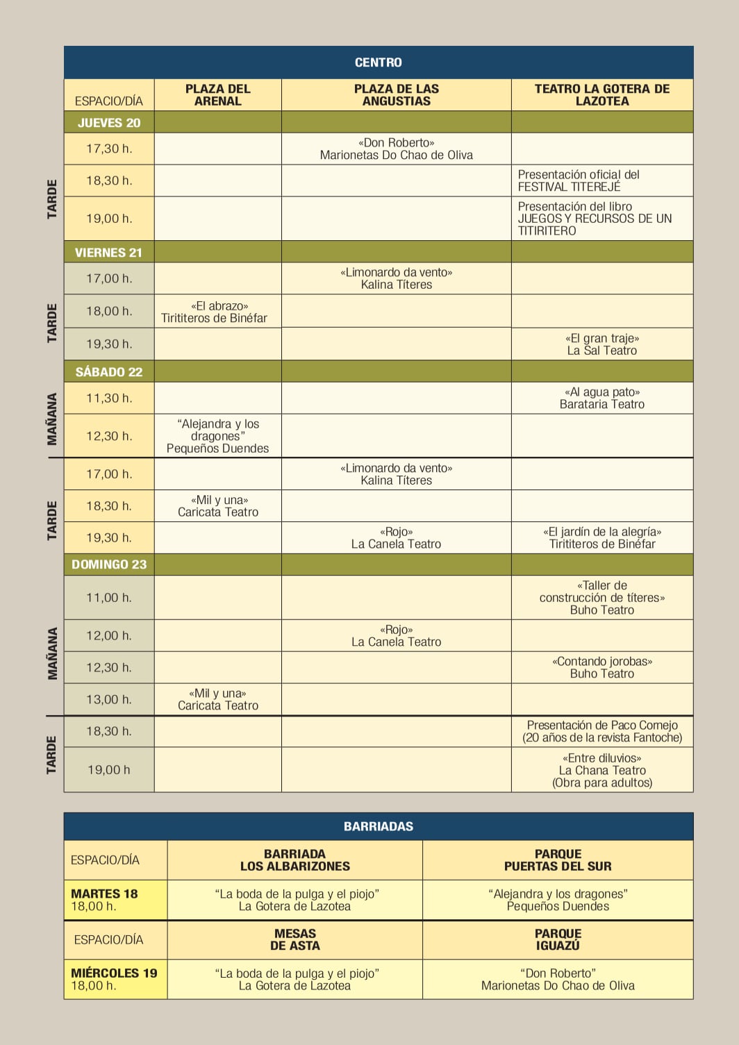 Programación del Festival de Títeres de Jerez