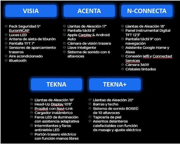 Algunas características del nuevo NISSAN QASHQAI.