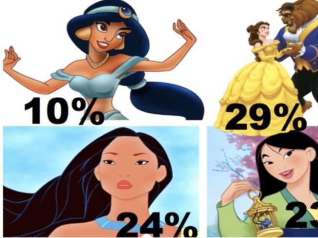 El papel de la mujer en las películas Disney.