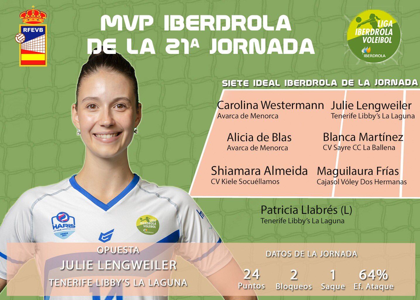 El millor equip d'aquest cap de setmana inclou a dues jugadores de l'Avarca.