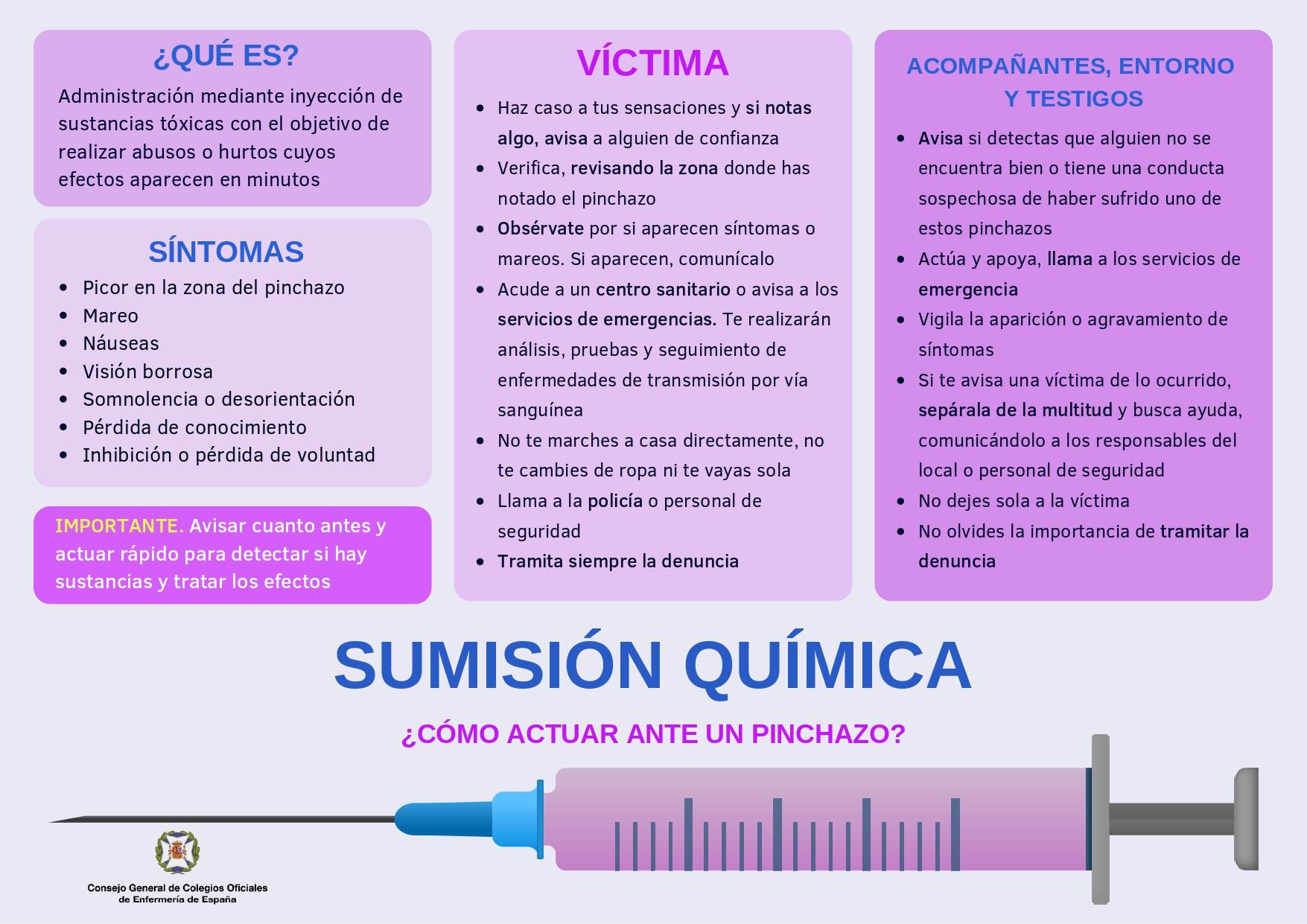 Infografía sumisión química.
