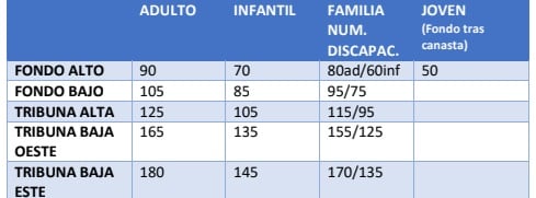 Tablas de precios de Perfumerías Avenida para el abono femenino esta temporada