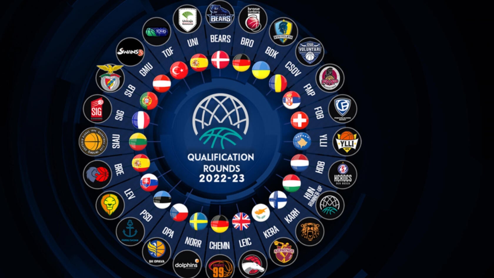 Equipos clasificados para la previa de la BCL