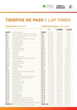 Horas de paso del maratón de Valencia