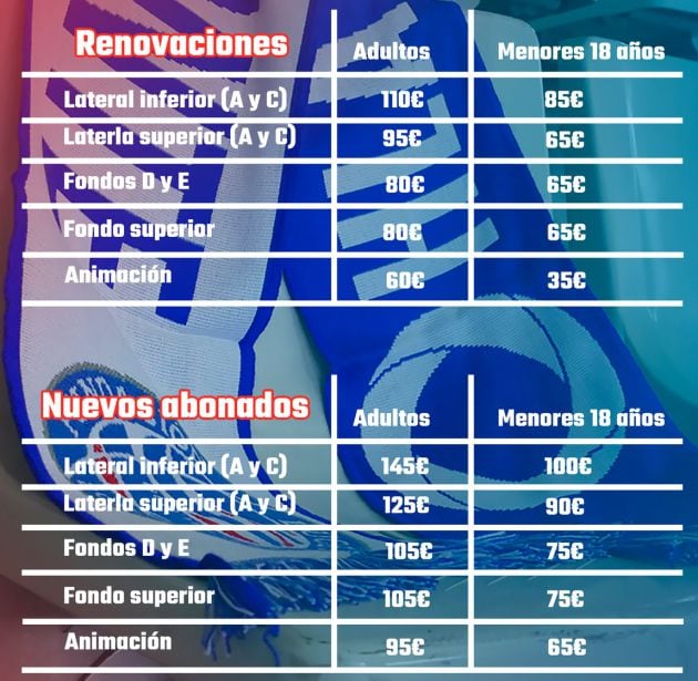 Precios abonos 2020-2021