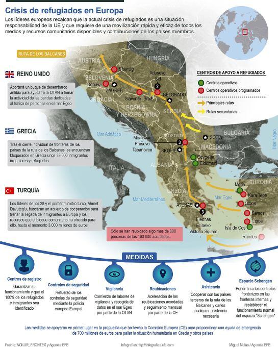 GRA256. MADRID, 07/03/2016.- Detalle de la infografía de la Agencia EFE &quot;Crisis de refugiados en Europa&quot; disponible en http://infografias.efe.com. EFE/