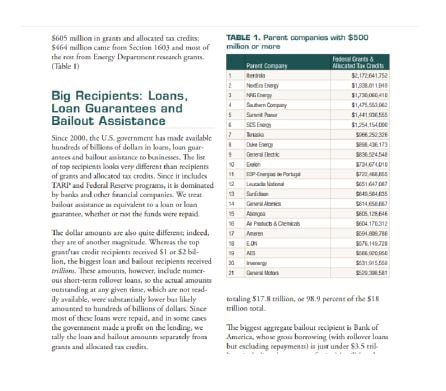 Pagina del informe oficial de subvenciones para empresas extranjeras en Estados Unidos, donde se ve que Iberdrola es la que mas dinero recibe