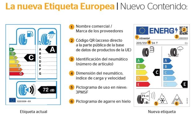 Así es la nueva etiqueta europea.