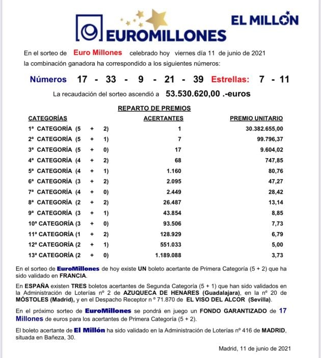 sorteo euromillones