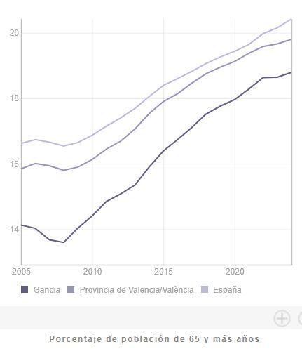 Infografía extraída del estudio.