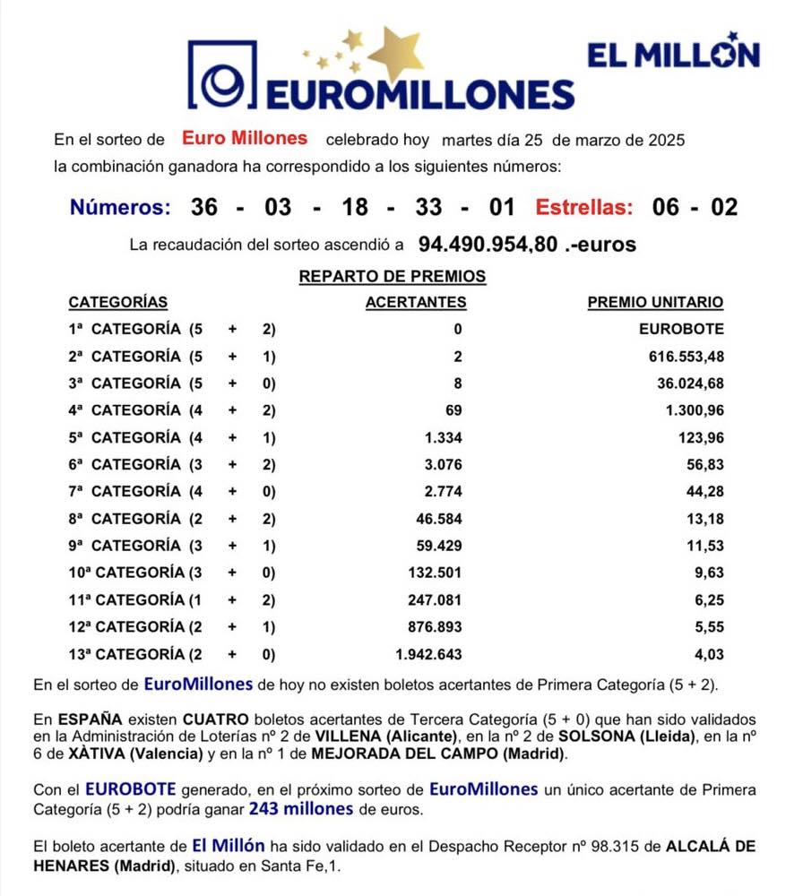 Información de los premios del sorteo