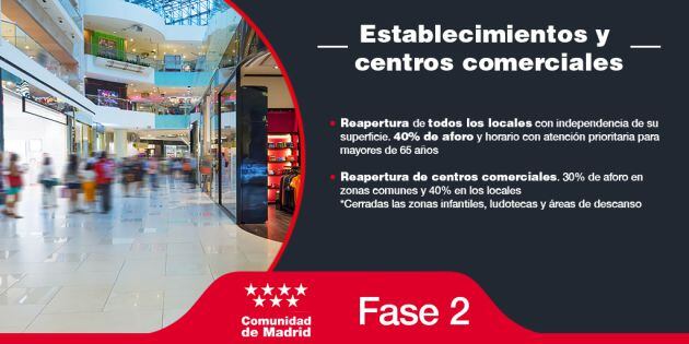 Fase 2 centros comerciales