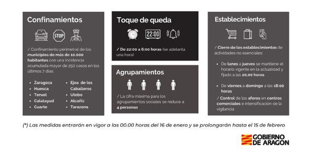 Resumen de las medidas aprobadas por el Gobierno de Aragón para frenar los contagios de covid