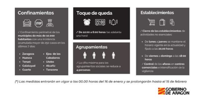 Resumen de las medidas aprobadas por el Gobierno de Aragón para frenar los contagios de covid