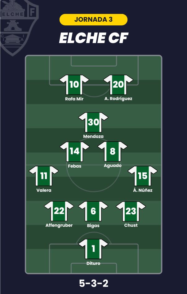 Posible alineación del Elche para la jornada 3 de LaLiga.