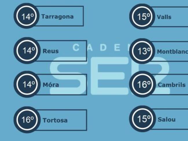 Temperatures Generals del dia