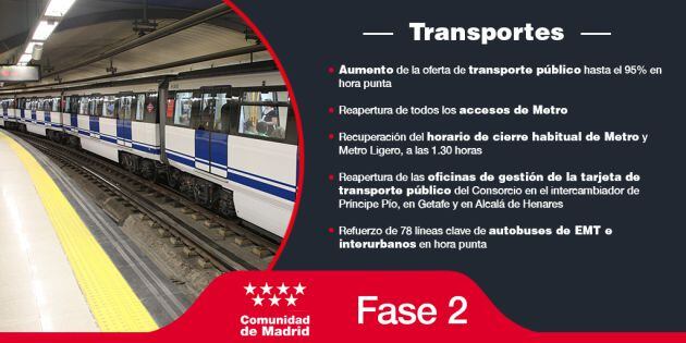 Fase 2 Transportes