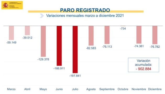 Paro registrado.