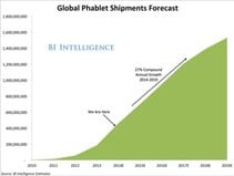 Evolución phablets (fuente: BI Intelligence)