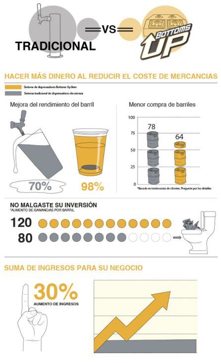 En grandes eventos, sale a cuenta.