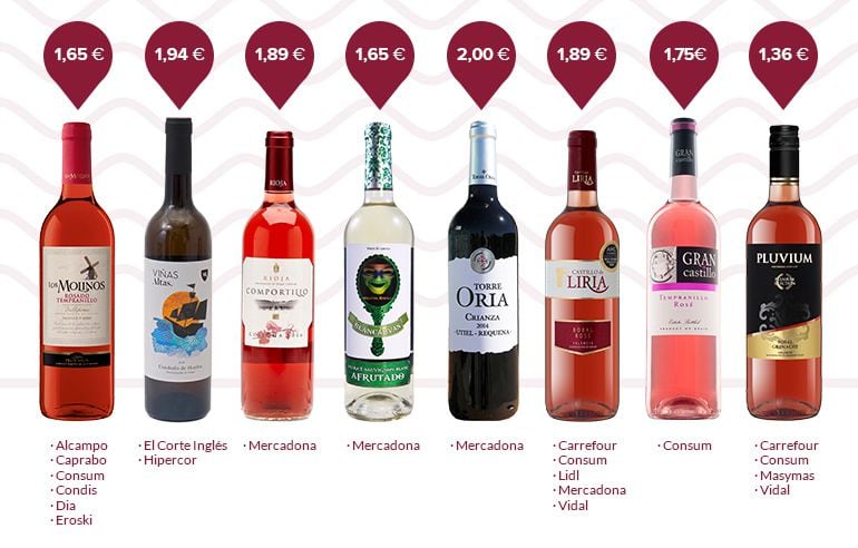 El precio de los vinos y los puntos de compra son los que figuran en &#039;Los Supervinos 2018&#039;.