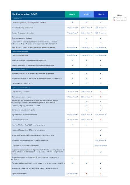 Tabla de medidas de contención en los distintos niveles