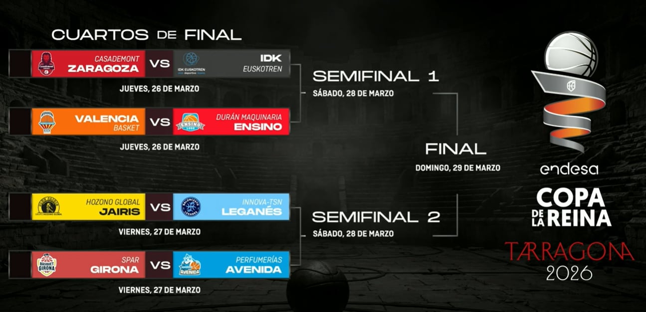 Cuadro del sorteo de la fase final de la Copa de la Reina