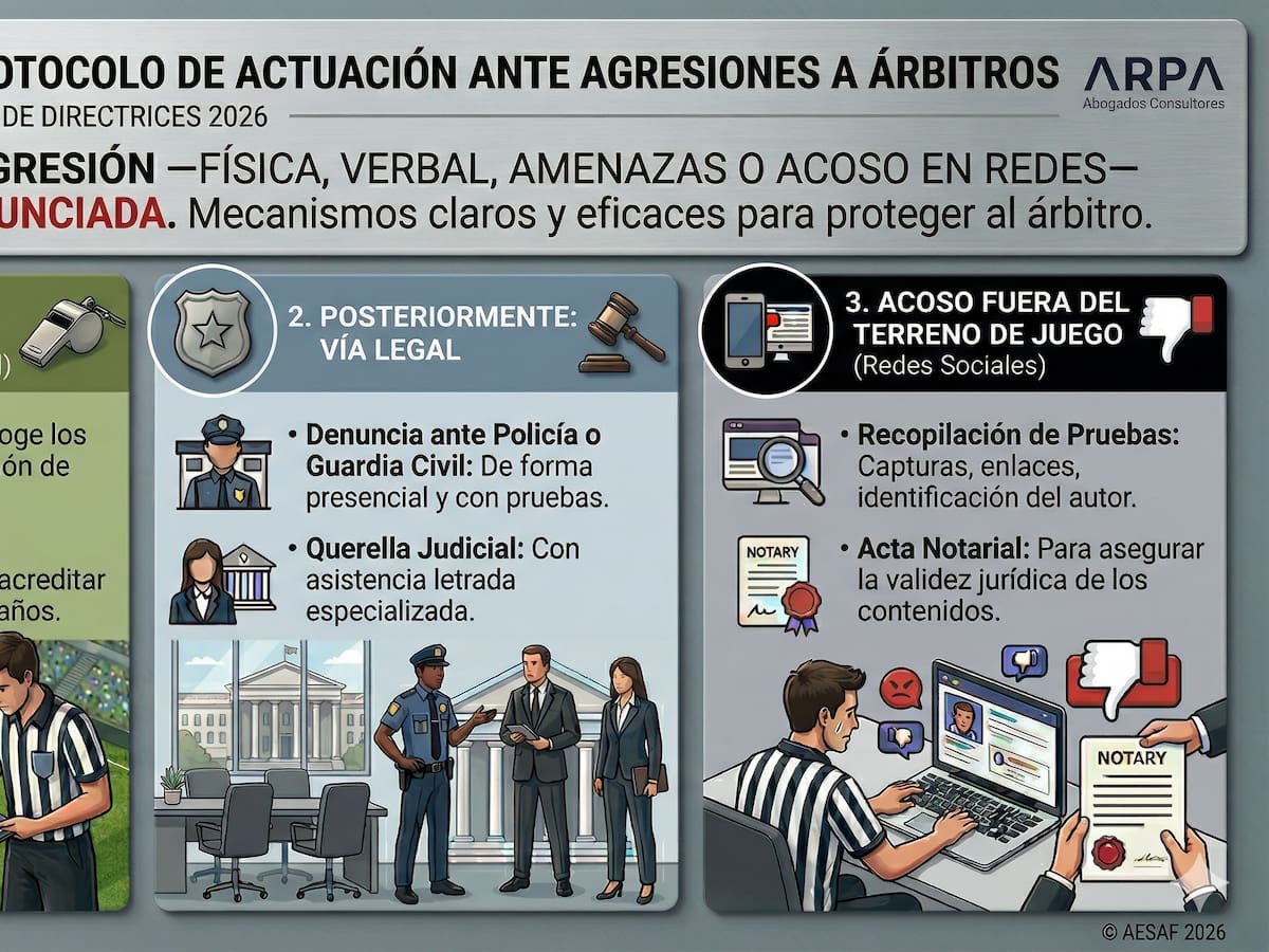 De la importancia del acta a levantar actas notariales: el sindicato de árbitros elabora una guía práctica para denunciar agresiones