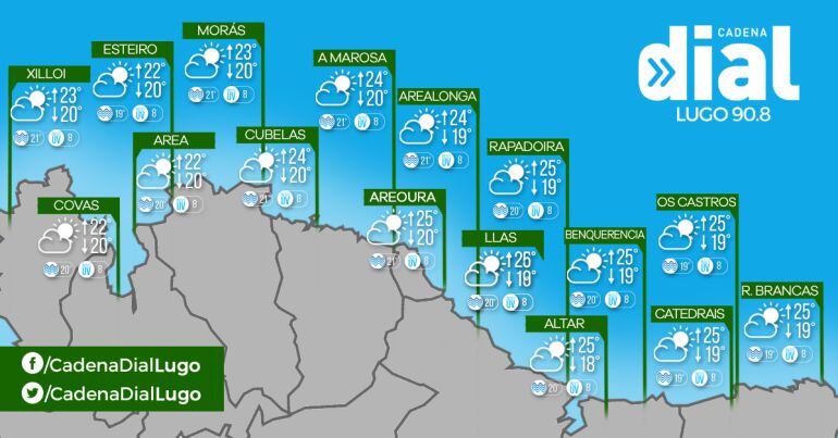 El tiempo en la Costa de Lugo (04-08-2016)