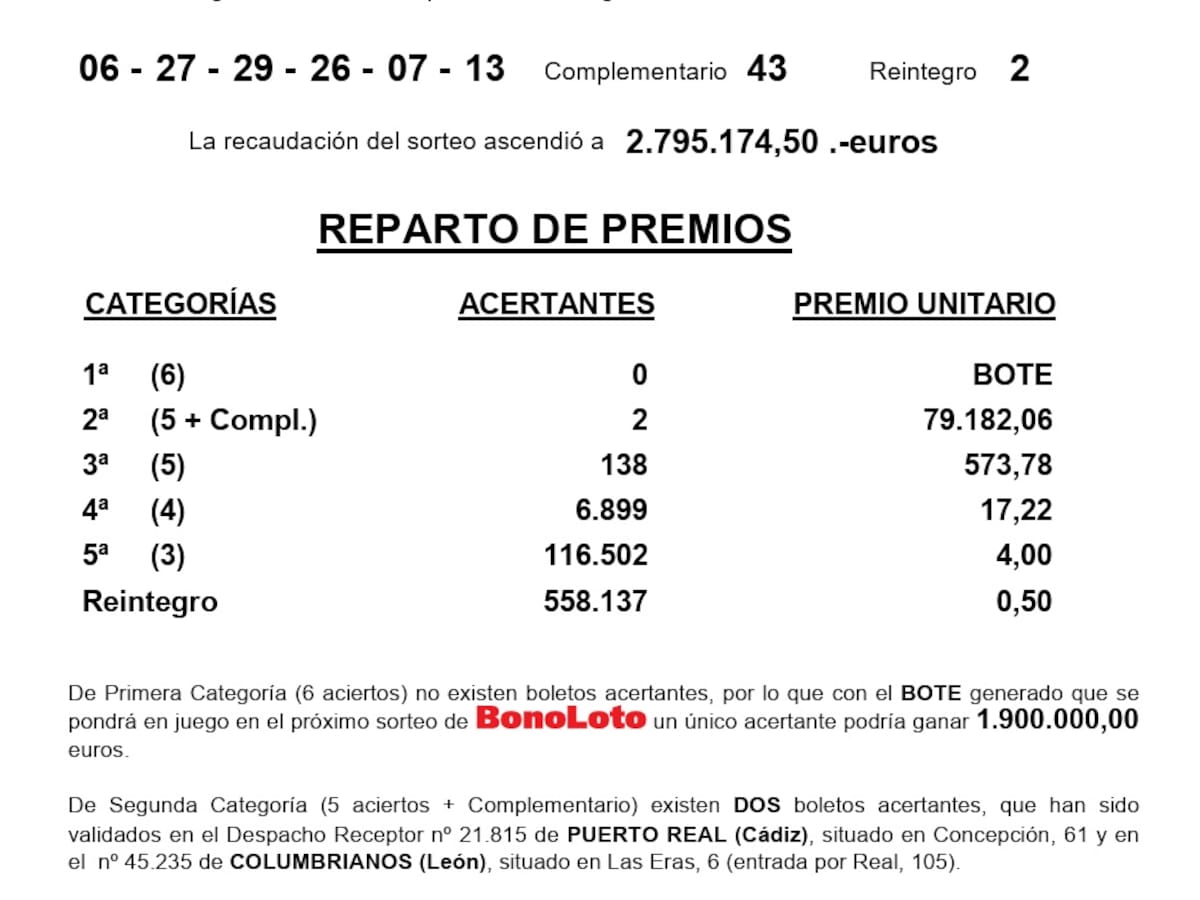 Un acertante de la Bonoloto que selló sus apuestas en Columbrianos cobrará casi 80.000 euros