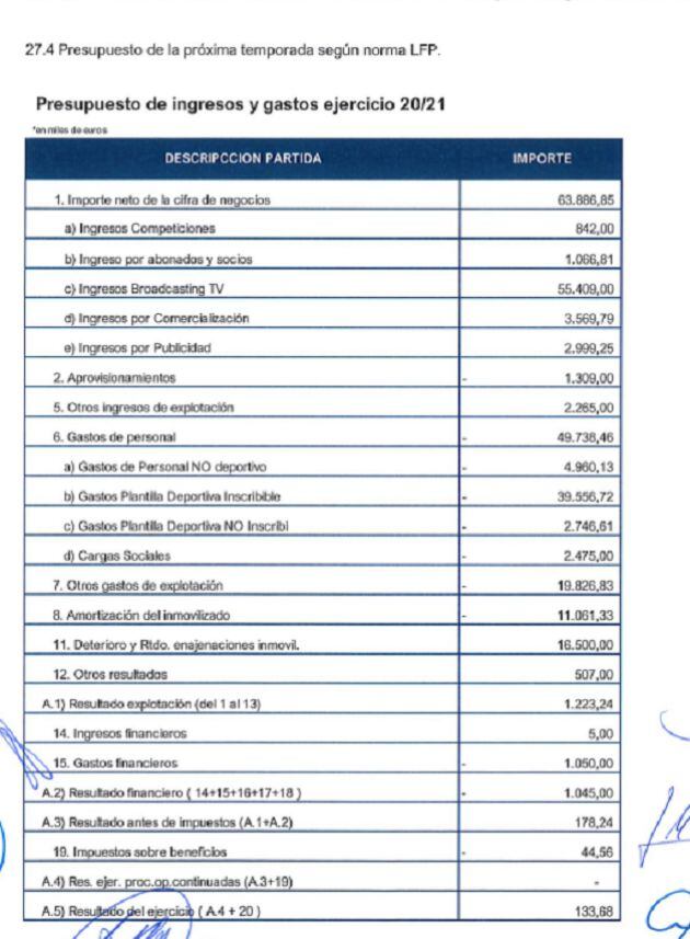 Presupuesto de gastos e ingresos 2020-21