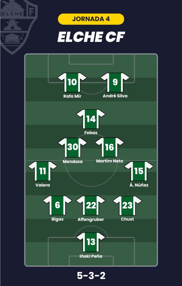 Posible alineación del Elche CF para la jornada 4 de LaLiga.