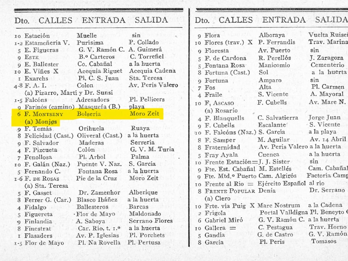 'Callejeando': las calles de Frederica Montseny en València