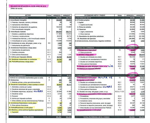 Balance situación VCF 30 de junio 2018.