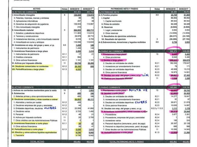 Balance situación VCF 30 de junio 2018.