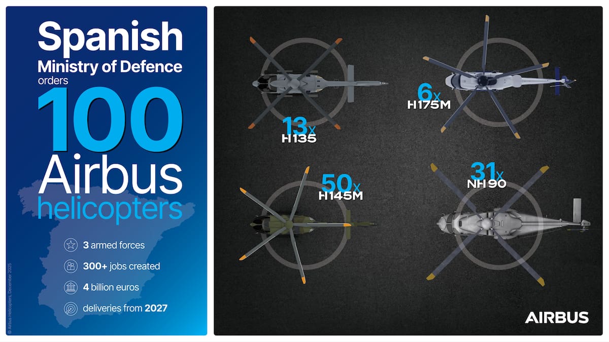 Airbus Helicopters quiere convertir su sede de Albacete en un centro de expertise digital y tecnológico