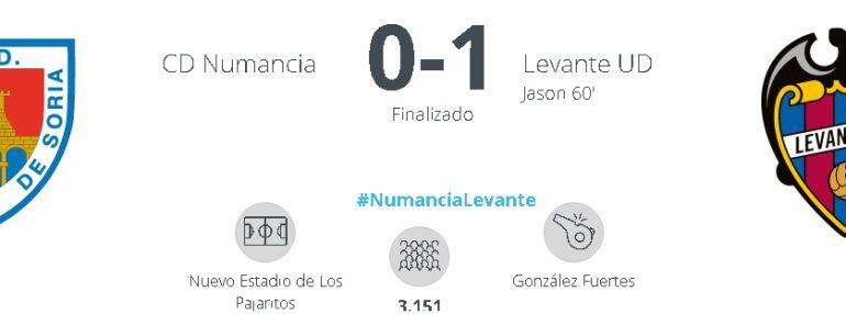 Resultado Numancia 0-1 Levante