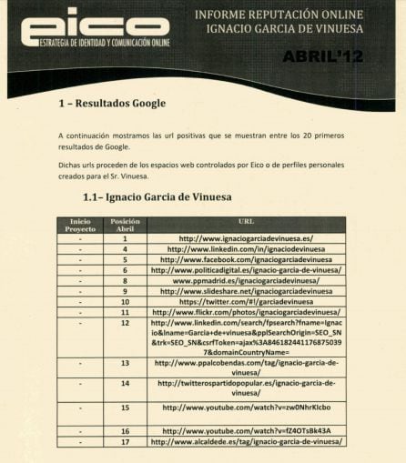 Imagen del informe de reputación online de Ignacio García de Vinuesa realizado por la empresa, EICO, de Alejandro De Pedro