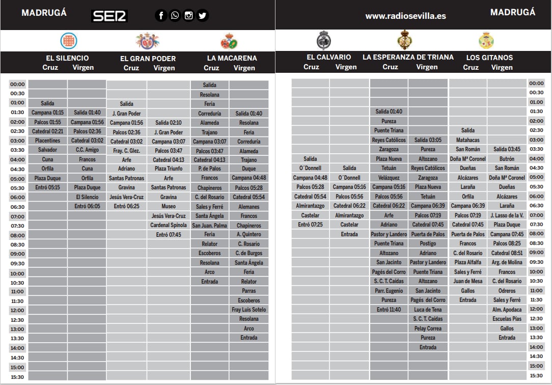 Parrilla con los horarios e itinerarios de la Madrugá en la Semana Santa de Sevilla